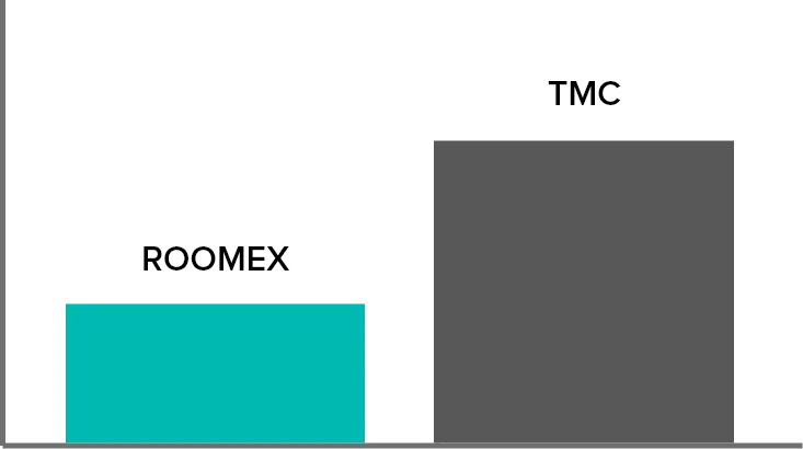 Roomex-vs-TMC-Fees