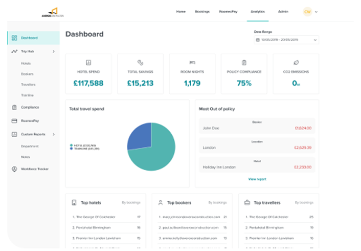 Roomex Analytics Tablet Dashboard